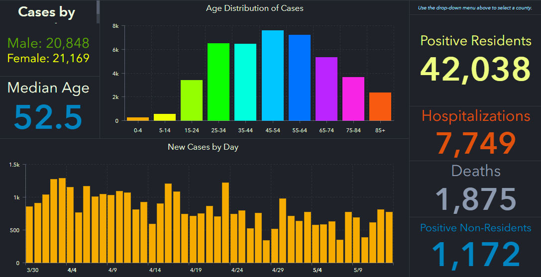 doh-chart-state-5-14-am.jpg